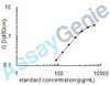 Human Platelet endothelial cell adhesion molecule (PECAM1) ELISA Kit (HUEB0334)