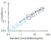 Human Complement C4-A (C4A) ELISA Kit (HUEB0335)