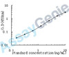 Human Bone morphogenetic protein 6 (BMP6) ELISA Kit (HUEB0340)
