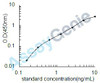 Human Cellular tumor antigen p53 (TP53) ELISA Kit (HUEB0349)