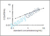 Human Mitogen-activated protein kinase 3 (MAPK3) ELISA Kit (HUEB0359)