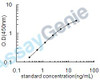 Human B-cell lymphoma/leukemia 11A (BCL11A) ELISA Kit (HUEB0365)