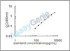 Human B-cell lymphoma/leukemia 11B (BCL11B) ELISA Kit (HUEB0366)