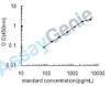 Human T-lymphocyte activation antigen CD80 (CD80) ELISA Kit (HUEB0376)