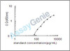 Human Dickkopf-related protein 3 (DKK3) ELISA Kit (HUEB0382)