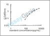 Human Basal cell adhesion molecule (BCAM) ELISA Kit (HUEB0388)