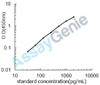 Human Lymphotoxin-alpha (LTA) ELISA Kit (HUEB0391)