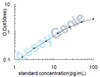 Human VIP peptides (VIP) ELISA Kit (HUEB0395)