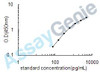 Human Fibroblast growth factor 4 (FGF4) ELISA Kit (HUEB0412)