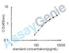 Human Glia-activating factor (FGF9) ELISA Kit (HUEB0414)