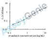 Human Urocortin-3 (UCN3) ELISA Kit (HUEB0420)