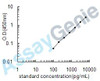 Human Neurotrophin-4 (NTF4) ELISA Kit (HUEB0426)