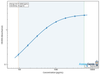 Human Neurotrophin-4 (NTF4) ELISA Kit (HUEB0426)