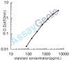 Human Neutrophil elastase (ELANE) ELISA Kit (HUEB0461)