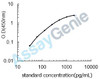 Human Fatty acid-binding protein, adipocyte (FABP4) ELISA Kit (HUEB0463)