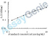 Human Ribonucleoside-diphosphate reductase large subunit (RRM1) ELISA Kit (HUEB0468)