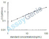 Human Corticosteroid-binding globulin (SERPINA6) ELISA Kit (HUEB0469)