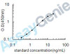 Human Insulin-like 3 (INSL3) ELISA Kit (HUEB0477)