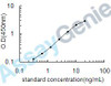 Human Heat shock 70 kDa protein 4 (HSPA4) ELISA Kit (HUEB0481)