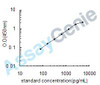 Human Neurosecretory protein VGF (VGF) ELISA Kit (HUEB0484)