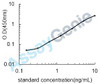 Human Alanine aminotransferase 1 (GPT) ELISA Kit (HUEB0485)