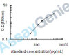 Human Gastric triacylglycerol lipase (LIPF) ELISA Kit (HUEB0491)