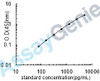 Human Cytochrome P450 3A4 (CYP3A4) ELISA Kit (HUEB0493)