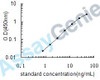 Human Integrin beta-2 (ITGB2) ELISA Kit (HUEB0507)