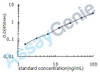 Human Myosin-Ib (MYO1B) ELISA Kit (HUEB0509)