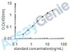 Human Corticotropin-releasing factor receptor 2 (CRHR2) ELISA Kit (HUEB0512)