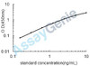 Human Thrombospondin-4 (THBS4) ELISA Kit (HUEB0514)