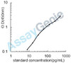 Human Acetyl-CoA acetyltransferase, mitochondrial (ACAT1) ELISA Kit (HUEB0517)