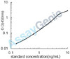 Human Propionyl-CoA carboxylase beta chain, mitochondrial (PCCB) ELISA Kit (HUEB0519)