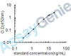 Human High mobility group protein B3 (HMGB3) ELISA Kit (HUEB0526)