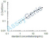 Human Advanced glycation end-product (AGE) ELISA Kit (HUEB0530)