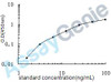 Human Alanine aminotransferase 2 (GPT2) ELISA Kit (HUEB0531)