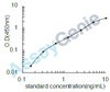 Human 1-phosphatidylinositol-4,5-bisphosphate phosphodiesterase gamma-1 (PLCG1) ELISA Kit (HUEB0534)