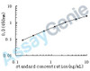 Human Lupus La protein (SSB) ELISA Kit (HUEB0540)