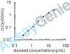 Human Calnexin (CANX) ELISA Kit (HUEB0544)
