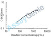 Human Heparin cofactor 2 (SERPIND1) ELISA Kit (HUEB0547)
