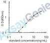 Human Insulin receptor substrate 2 (IRS2) ELISA Kit (HUEB0550)