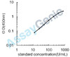 Human Glutathione peroxidase 1 (GPX1) ELISA Kit (HUEB0558)