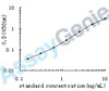 Human Erythrocyte membrane protein band 4.2 (EPB42) ELISA Kit (HUEB0561)