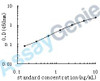 Human Baculoviral IAP repeat-containing protein 6 (BIRC6) ELISA Kit (HUEB0569)