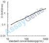 Human Natural resistance-associated macrophage protein 2 (SLC11A2) ELISA Kit (HUEB0576)