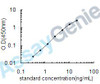 Human Calcium-binding mitochondrial carrier protein Aralar1 (SLC25A12) ELISA Kit (HUEB0577)