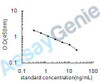 Human Zinc transporter 8 (SLC30A8) ELISA Kit (HUEB0579)
