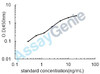 Human Annexin A1 (ANXA1) ELISA Kit (HUEB0593)