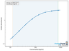 Human Nuclear receptor corepressor 2 (NCOR2) ELISA Kit (HUEB0594)