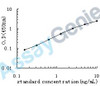Human Nuclear receptor coactivator 1 (NCOA1) ELISA Kit (HUEB0595)